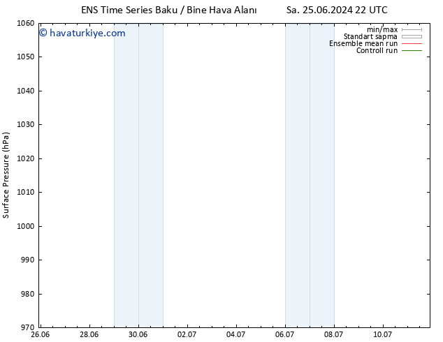 Yer basıncı GEFS TS Çar 03.07.2024 04 UTC