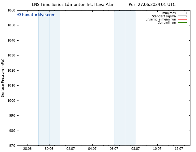 Yer basıncı GEFS TS Cts 06.07.2024 01 UTC