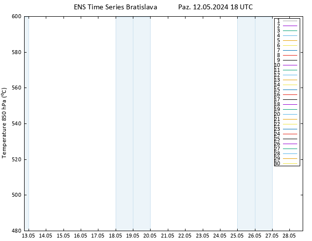 500 hPa Yüksekliği GEFS TS Paz 12.05.2024 18 UTC