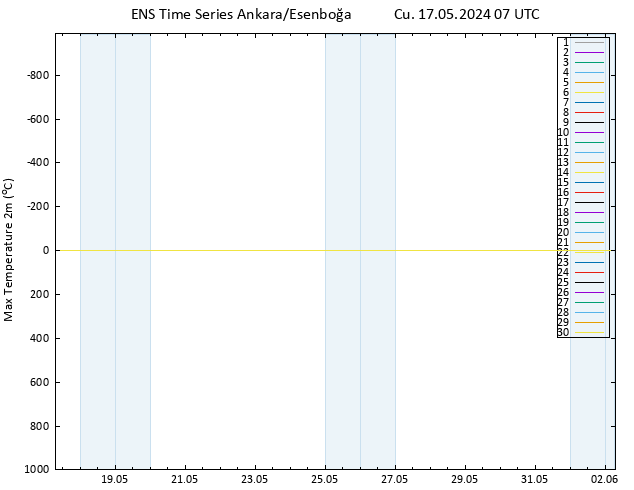 Maksimum Değer (2m) GEFS TS Cu 17.05.2024 07 UTC