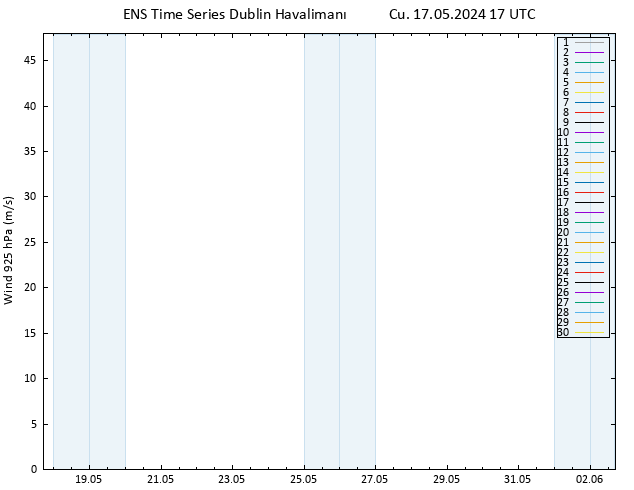 Rüzgar 925 hPa GEFS TS Cu 17.05.2024 17 UTC