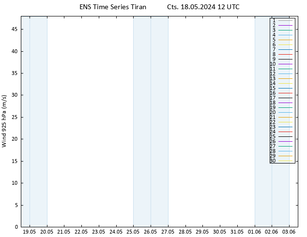 Rüzgar 925 hPa GEFS TS Cts 18.05.2024 12 UTC