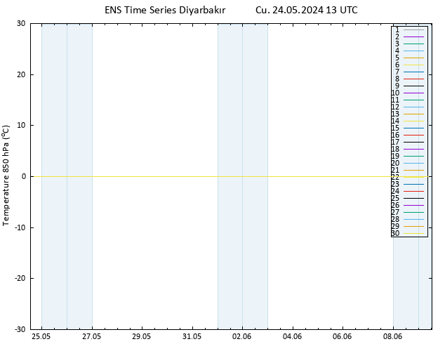 850 hPa Sıc. GEFS TS Cu 24.05.2024 13 UTC