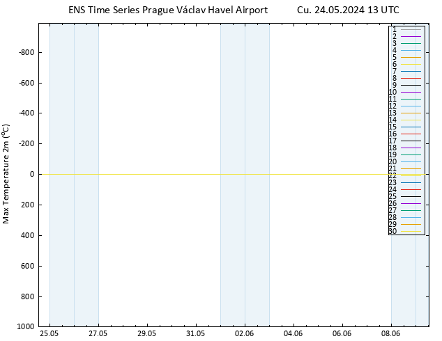 Maksimum Değer (2m) GEFS TS Cu 24.05.2024 13 UTC