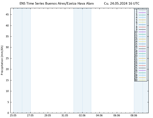 Yağış GEFS TS Cu 24.05.2024 22 UTC