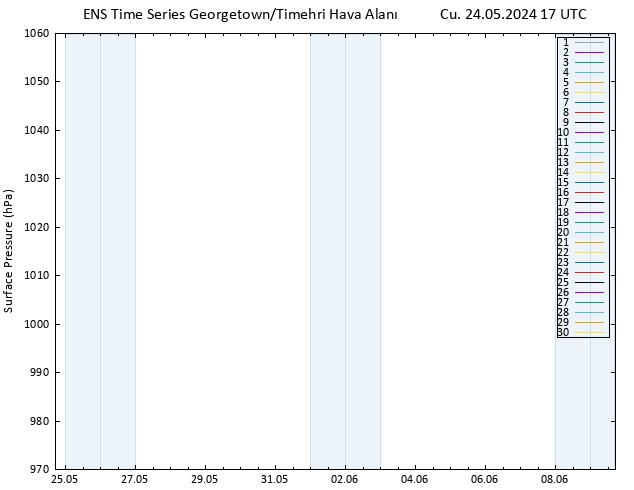 Yer basıncı GEFS TS Cu 24.05.2024 17 UTC