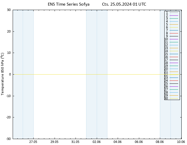 850 hPa Sıc. GEFS TS Cts 25.05.2024 01 UTC