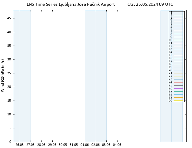 Rüzgar 925 hPa GEFS TS Cts 25.05.2024 09 UTC
