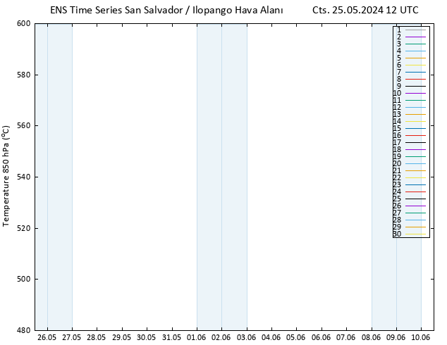 500 hPa Yüksekliği GEFS TS Cts 25.05.2024 12 UTC