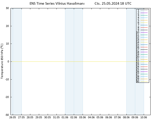 850 hPa Sıc. GEFS TS Cts 25.05.2024 18 UTC