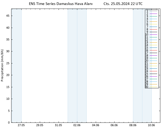 Yağış GEFS TS Paz 26.05.2024 04 UTC