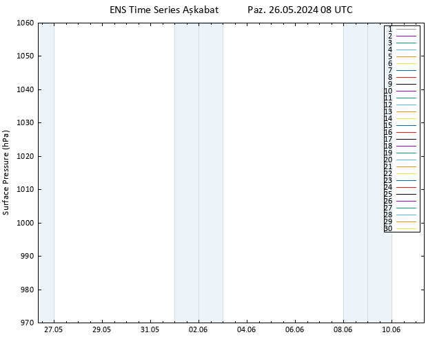 Yer basıncı GEFS TS Paz 26.05.2024 08 UTC