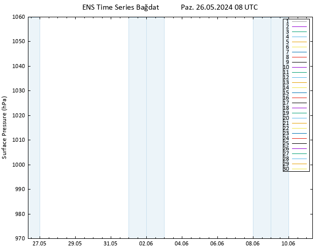 Yer basıncı GEFS TS Paz 26.05.2024 08 UTC