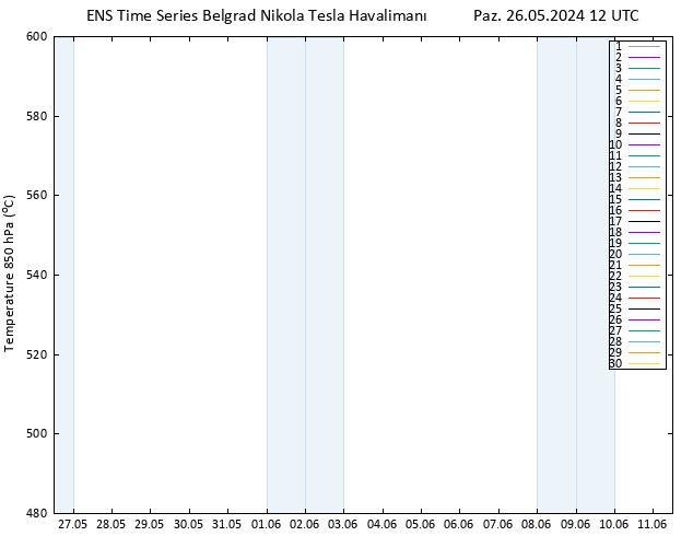 500 hPa Yüksekliği GEFS TS Paz 26.05.2024 12 UTC