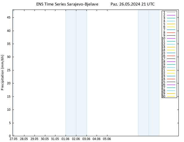 Yağış GEFS TS Pzt 27.05.2024 03 UTC