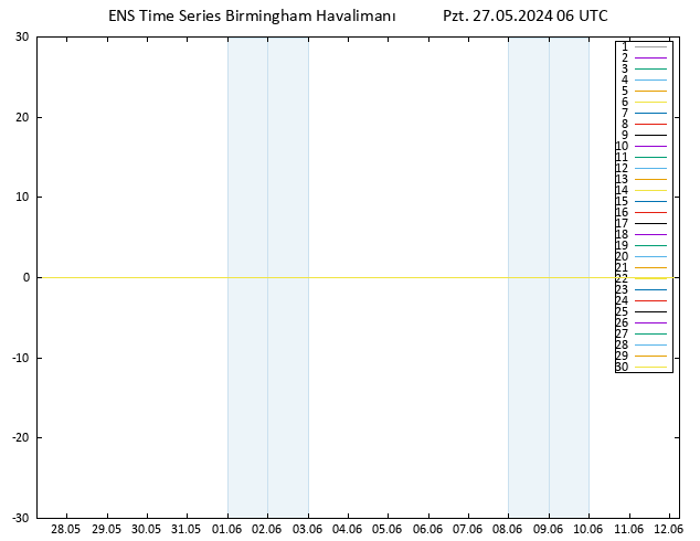 500 hPa Yüksekliği GEFS TS Pzt 27.05.2024 06 UTC