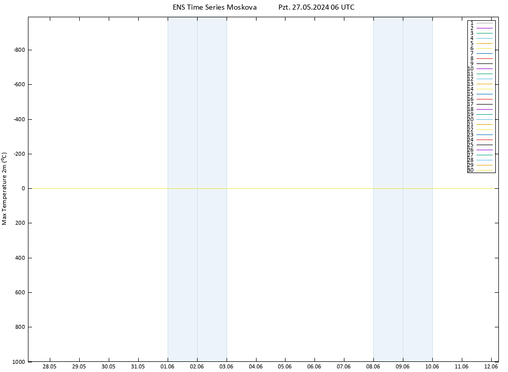 Maksimum Değer (2m) GEFS TS Pzt 27.05.2024 06 UTC