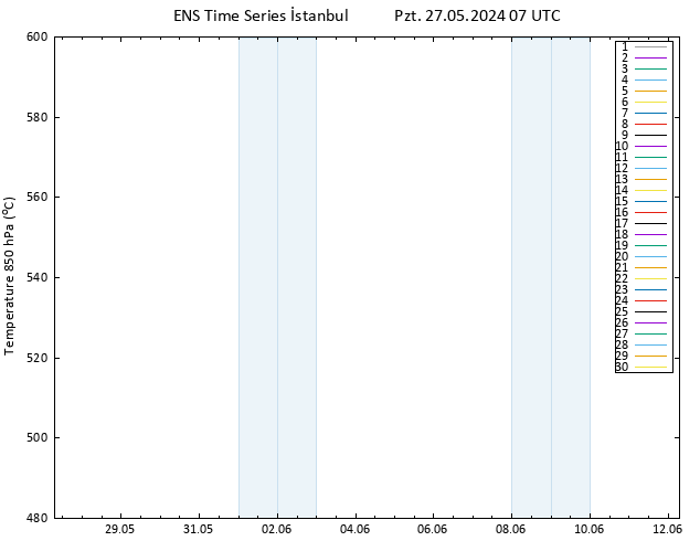 500 hPa Yüksekliği GEFS TS Pzt 27.05.2024 07 UTC