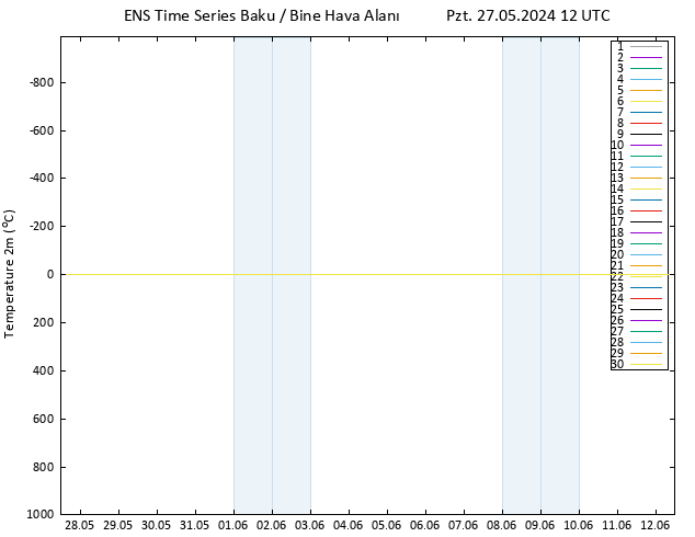 Sıcaklık Haritası (2m) GEFS TS Pzt 27.05.2024 12 UTC