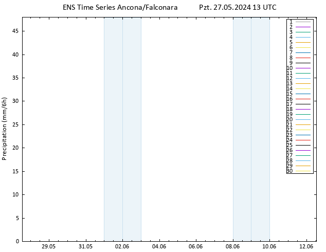 Yağış GEFS TS Pzt 27.05.2024 19 UTC