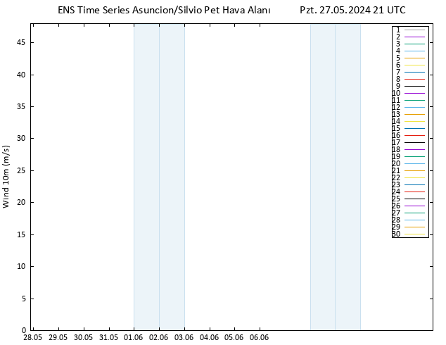 Rüzgar 10 m GEFS TS Pzt 27.05.2024 21 UTC