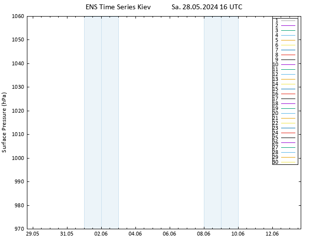 Yer basıncı GEFS TS Sa 28.05.2024 16 UTC