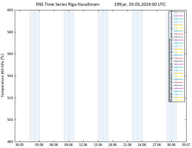 500 hPa Yüksekliği GEFS TS Çar 29.05.2024 00 UTC