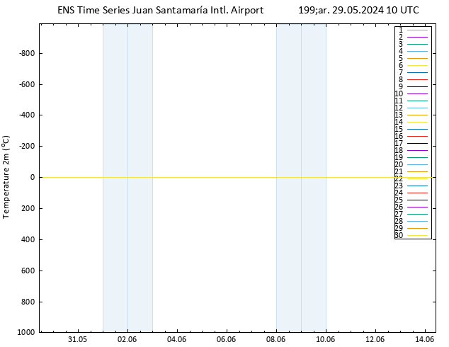 Sıcaklık Haritası (2m) GEFS TS Çar 29.05.2024 10 UTC