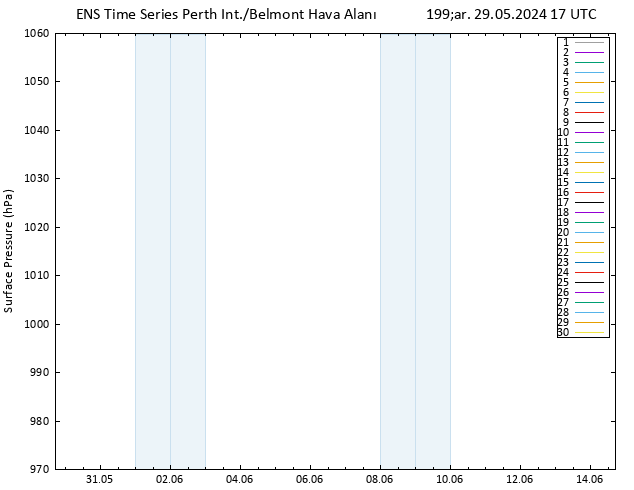 Yer basıncı GEFS TS Çar 29.05.2024 17 UTC