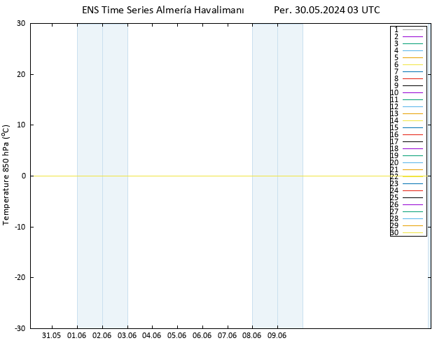 850 hPa Sıc. GEFS TS Per 30.05.2024 03 UTC