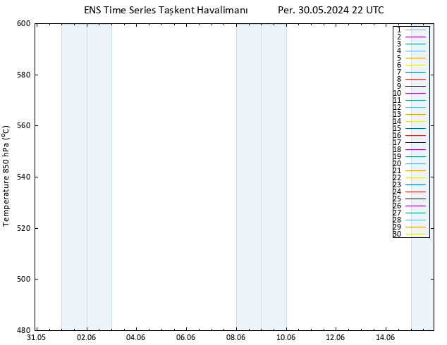 500 hPa Yüksekliği GEFS TS Per 30.05.2024 22 UTC