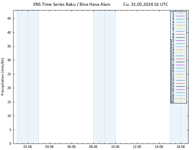 Yağış GEFS TS Cu 31.05.2024 22 UTC