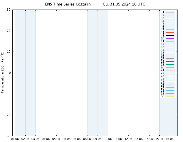 850 hPa Sıc. GEFS TS Cu 31.05.2024 18 UTC