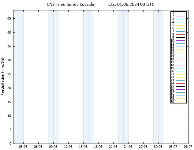 Yağış GEFS TS Cts 01.06.2024 06 UTC