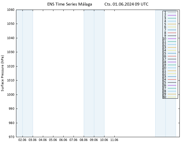 Yer basıncı GEFS TS Cts 01.06.2024 09 UTC