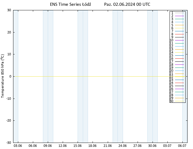 850 hPa Sıc. GEFS TS Paz 02.06.2024 00 UTC