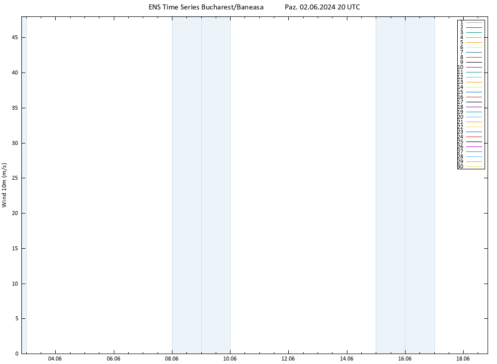 Rüzgar 10 m GEFS TS Paz 02.06.2024 20 UTC