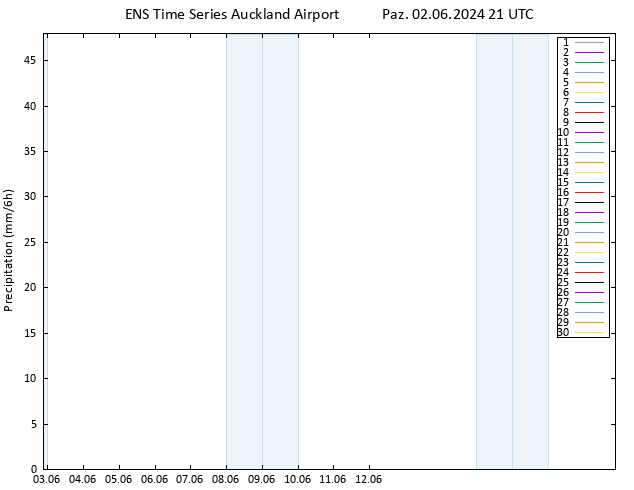Yağış GEFS TS Pzt 03.06.2024 03 UTC