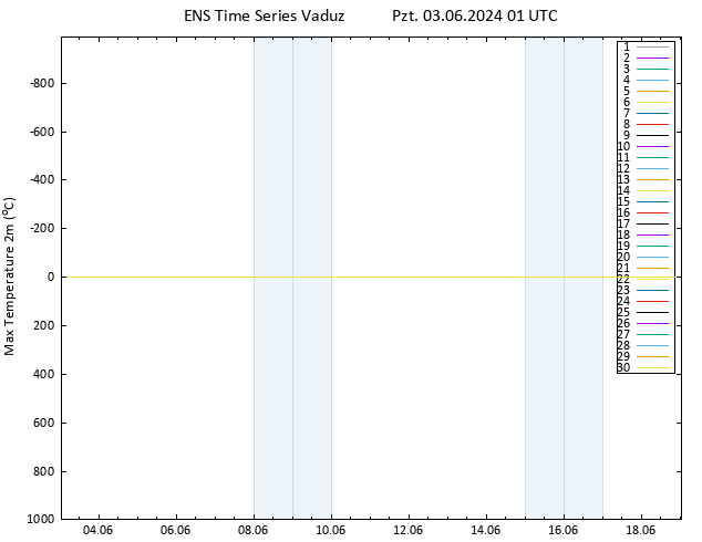 Maksimum Değer (2m) GEFS TS Pzt 03.06.2024 01 UTC