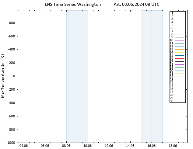 Maksimum Değer (2m) GEFS TS Pzt 03.06.2024 08 UTC