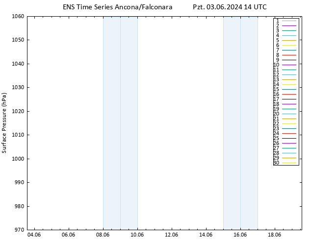 Yer basıncı GEFS TS Pzt 03.06.2024 14 UTC