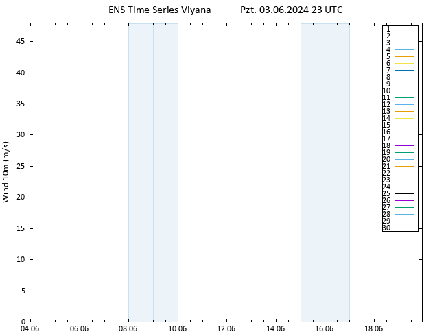 Rüzgar 10 m GEFS TS Pzt 03.06.2024 23 UTC