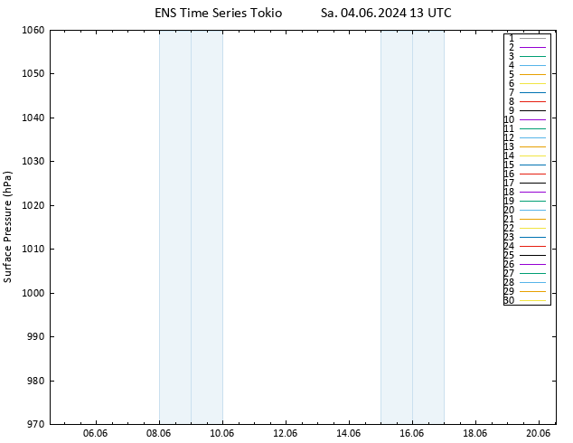 Yer basıncı GEFS TS Sa 04.06.2024 13 UTC