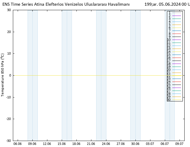 850 hPa Sıc. GEFS TS Çar 05.06.2024 00 UTC