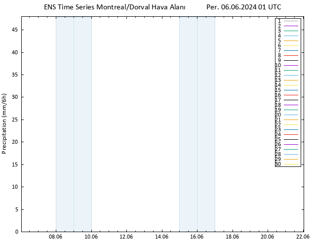 Yağış GEFS TS Per 06.06.2024 07 UTC