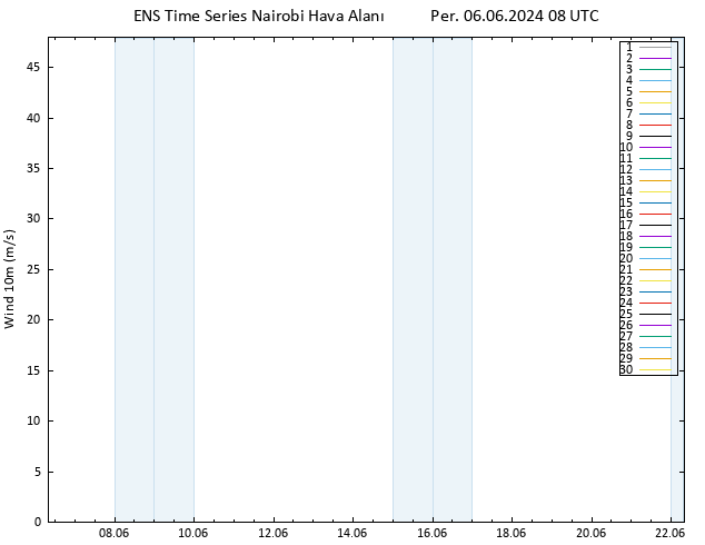 Rüzgar 10 m GEFS TS Per 06.06.2024 08 UTC