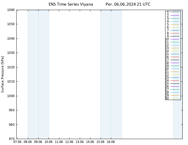 Yer basıncı GEFS TS Per 06.06.2024 21 UTC