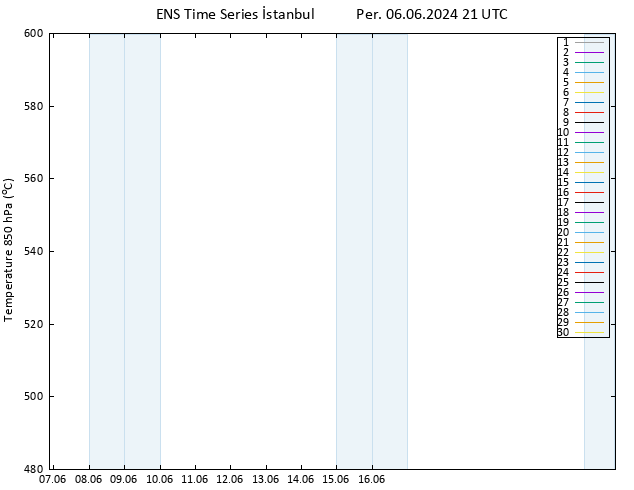 500 hPa Yüksekliği GEFS TS Per 06.06.2024 21 UTC