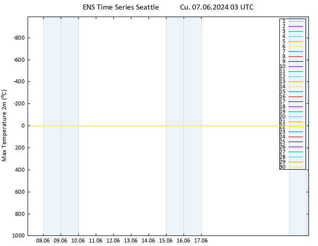 Maksimum Değer (2m) GEFS TS Cu 07.06.2024 03 UTC