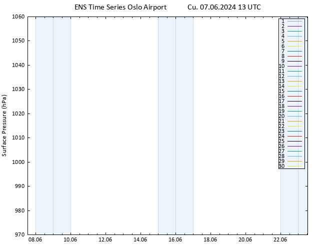 Yer basıncı GEFS TS Cu 07.06.2024 13 UTC